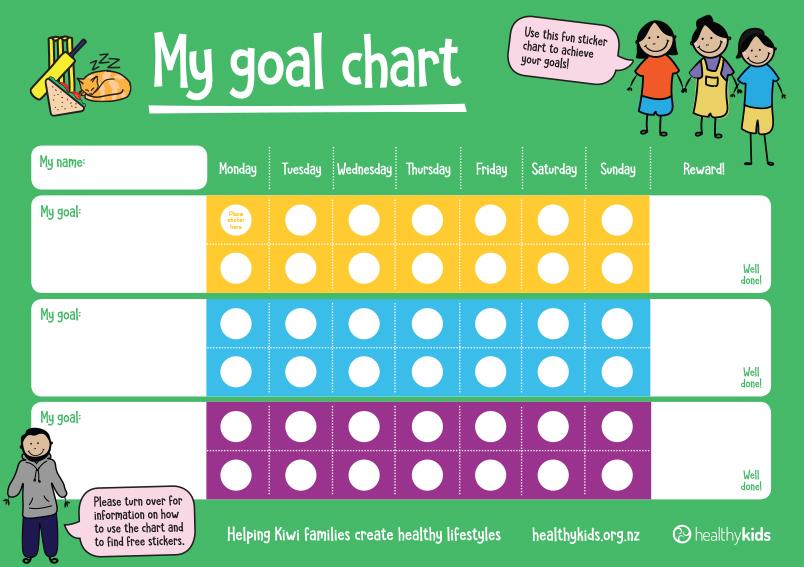 Toddler Reward Chart For Eating